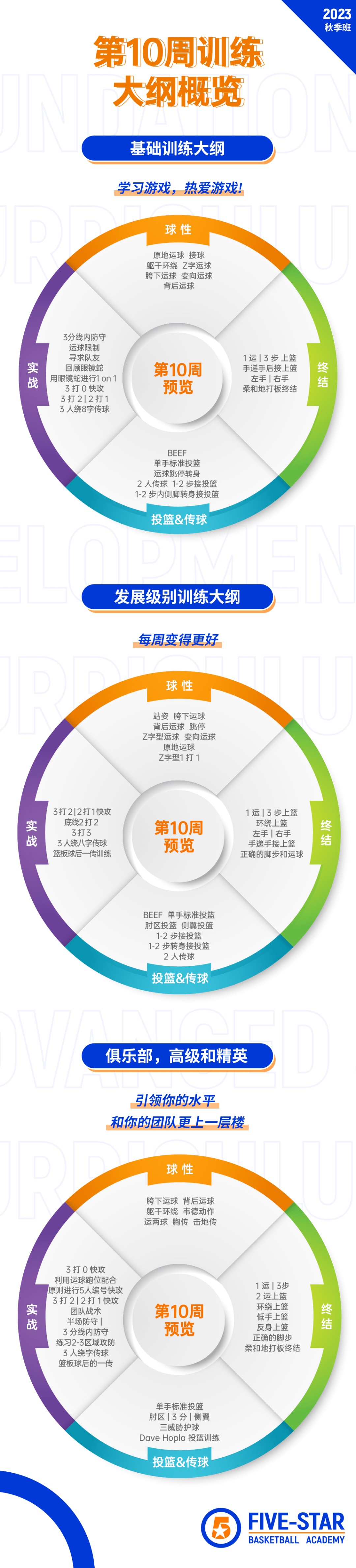 篮球体能趣味训练十法是什么_0